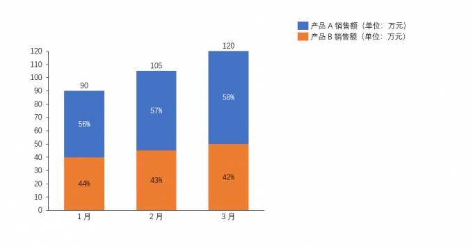 柱形图