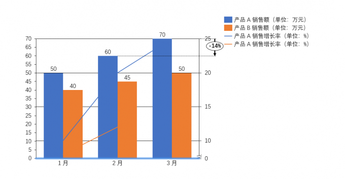 双坐标轴