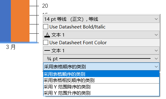 采用表格顺序的类别