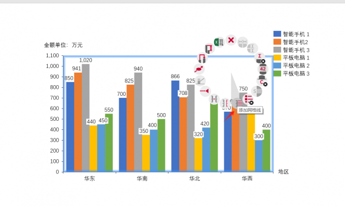 添加网格线