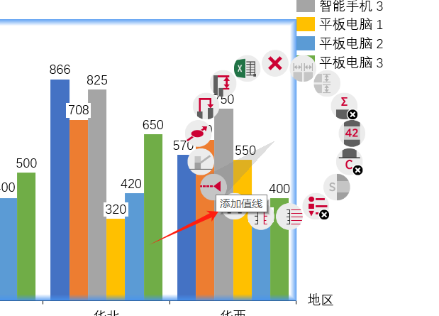 添加值线
