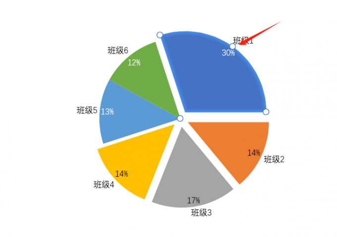 移动扇形区