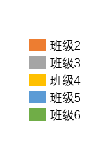 添加图例