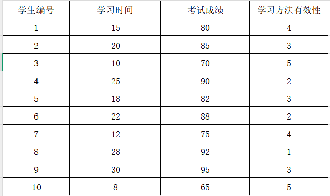 数据导入