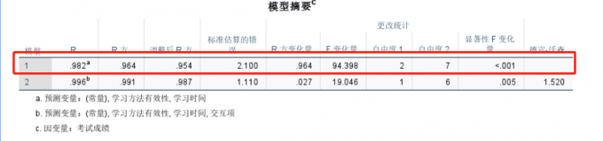 模型摘要表