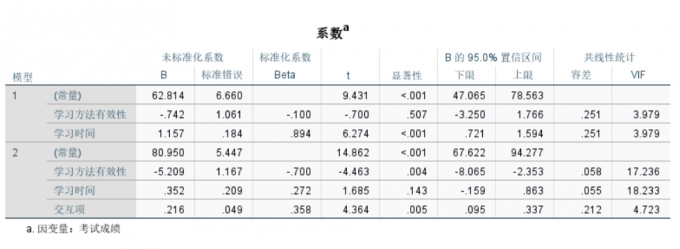 系数表