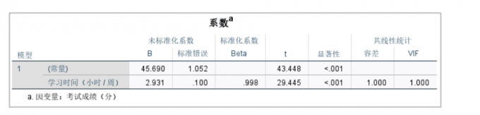 系数表