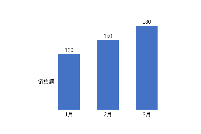 生成柱形图