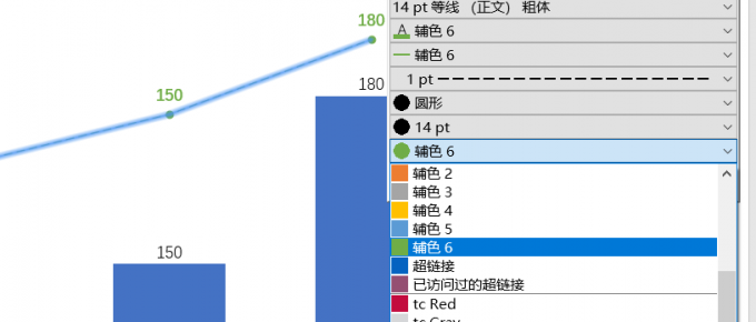 设置趋势线线条