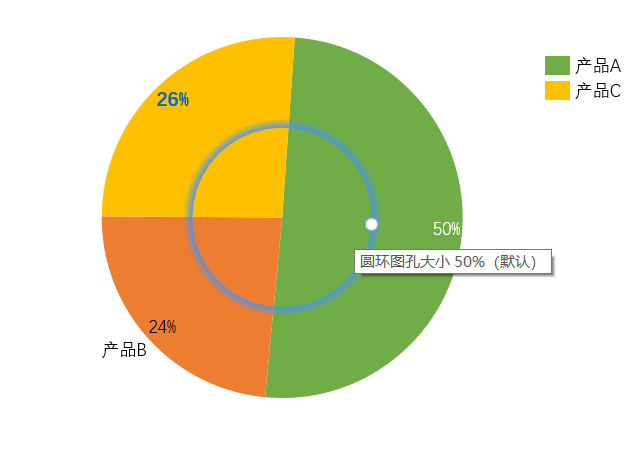 设置圆环