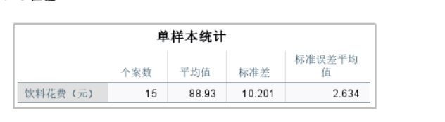 单样本统计