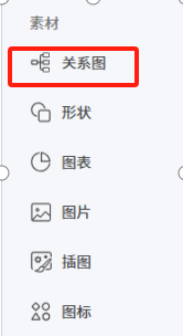 插入关系图