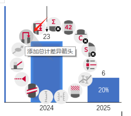 添加总计差异箭头