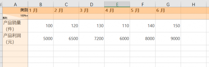 示例数据