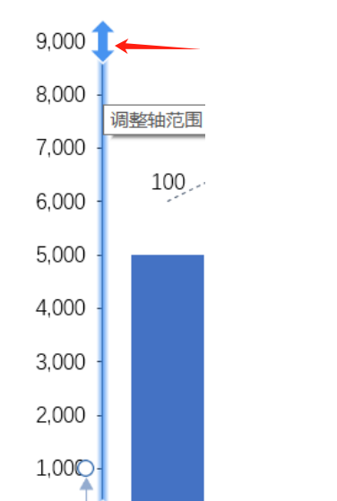调整轴范围