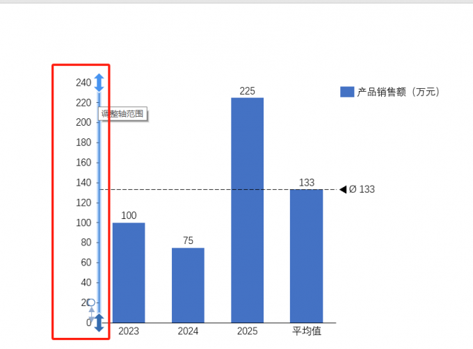 调整Y轴