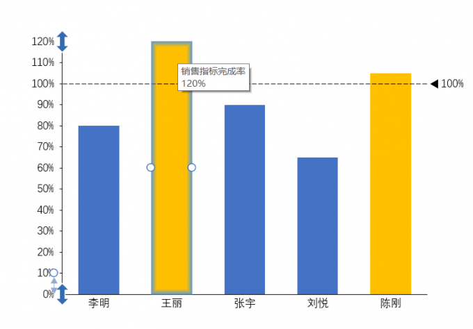 颜色调整