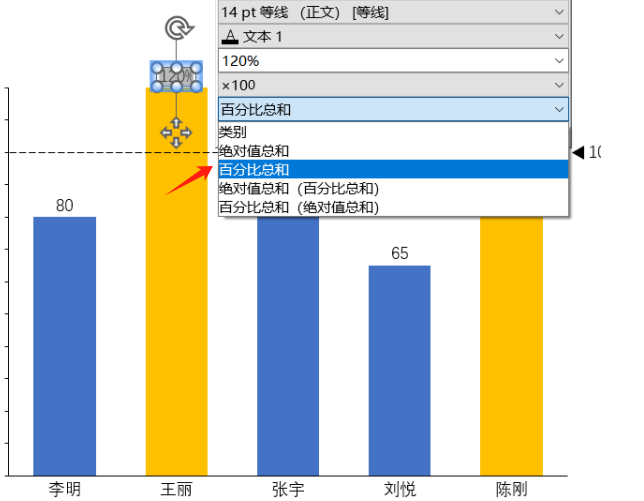 百分比总和