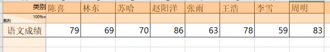 输入表格