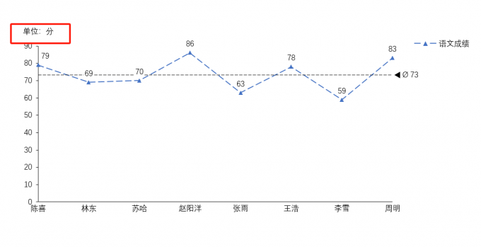 添加单位