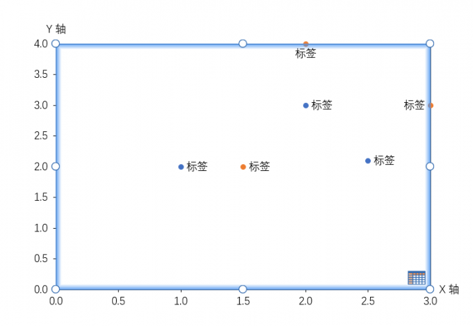 绘制散点图