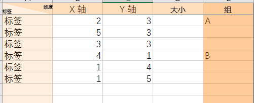 填充数据