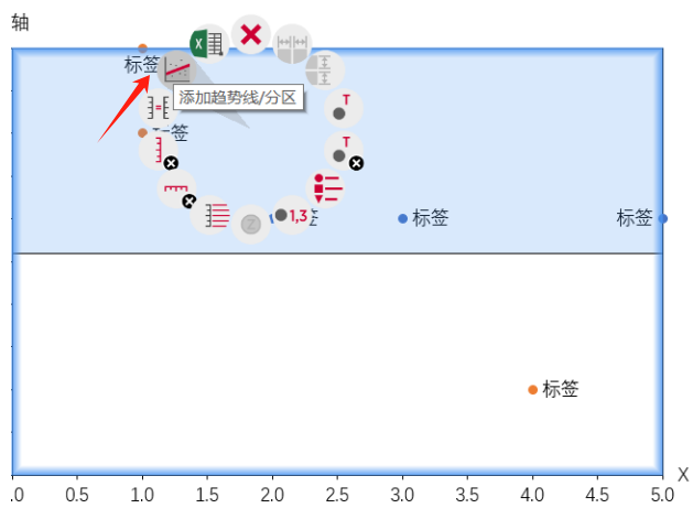 添加趋势线