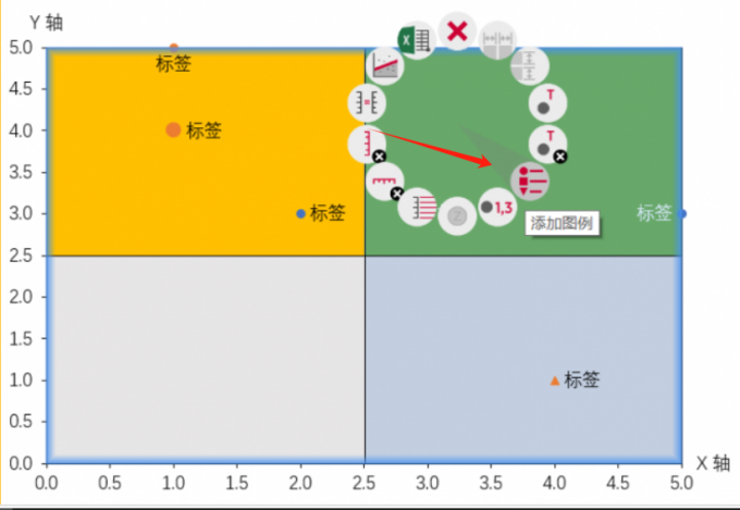 添加图例