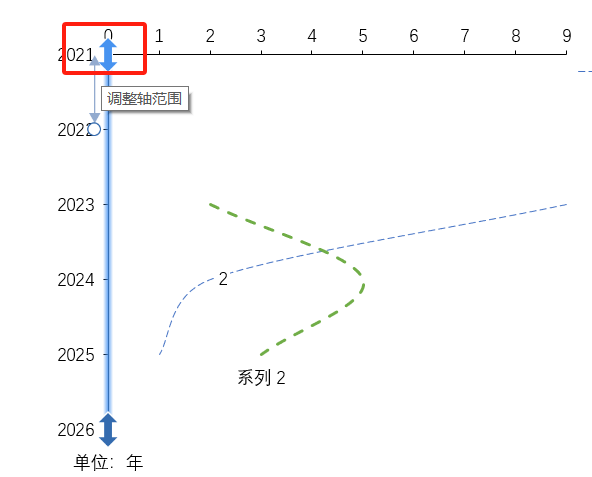 调整轴范围