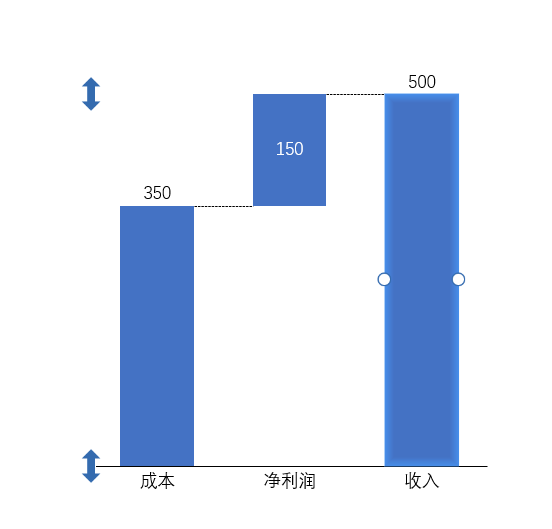 瀑布图展示效果