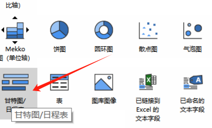 甘特图/日程表