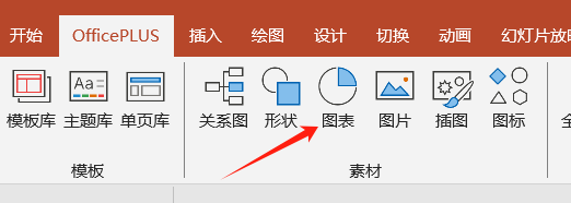 图表