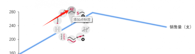 添加点标签