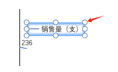 移动图例位置