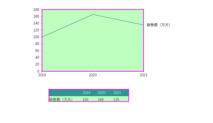 创建数据表