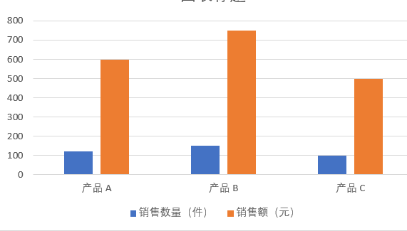 示例图表