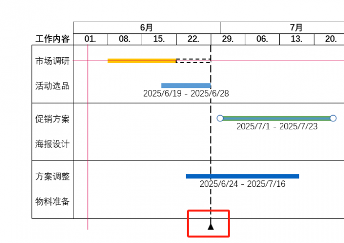 新建里程碑