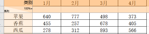 示例数据