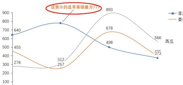 设置文字标签