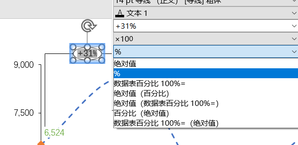 设置显示值