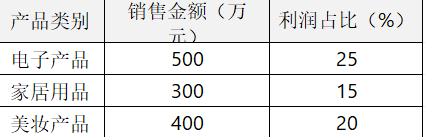 数据展示