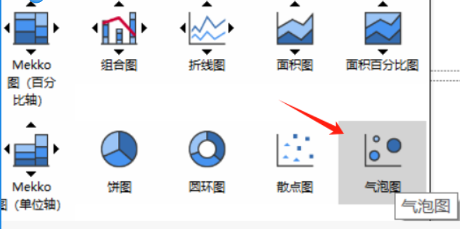 气泡图